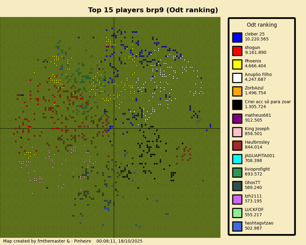 topPlayersOdtrankingbrp9.png