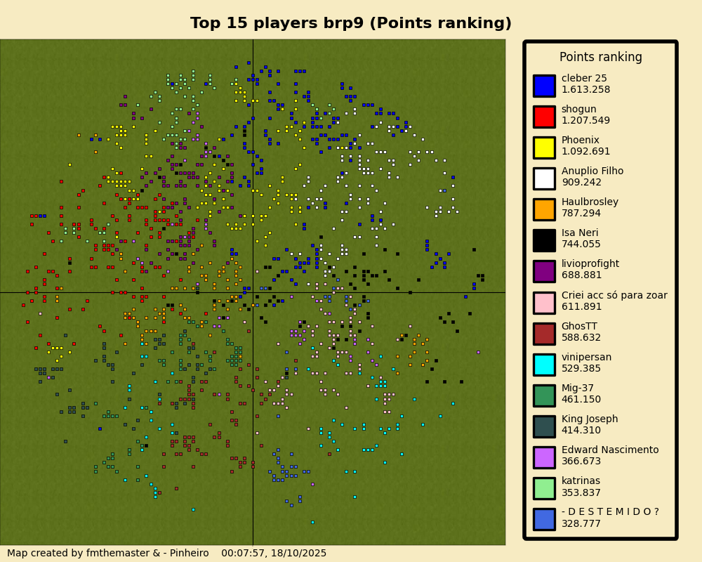 topPlayersPointsrankingbrp9.png