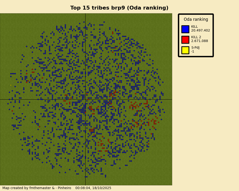 topTribesOdarankingbrp9.png