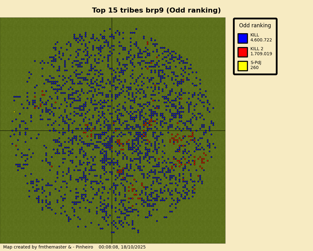 topTribesOddrankingbrp9.png