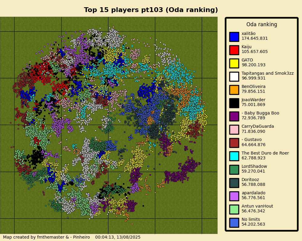 topPlayersOdarankingpt103.png