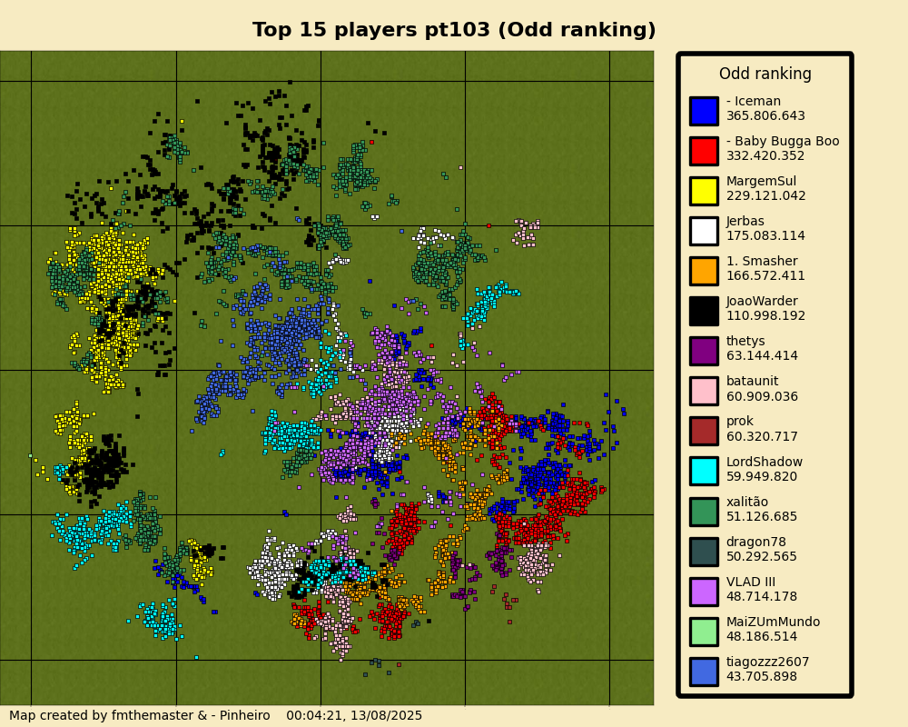 topPlayersOddrankingpt103.png