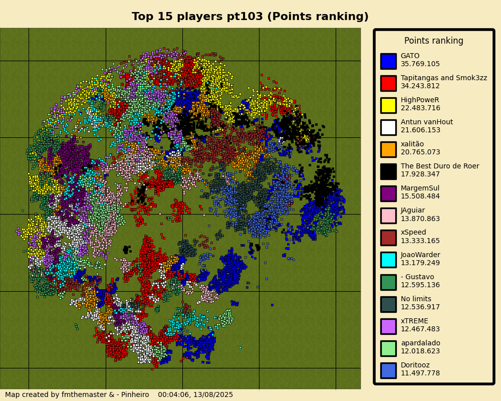 topPlayersPointsrankingpt103.png