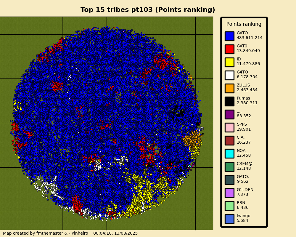 topTribesPointsrankingpt103.png