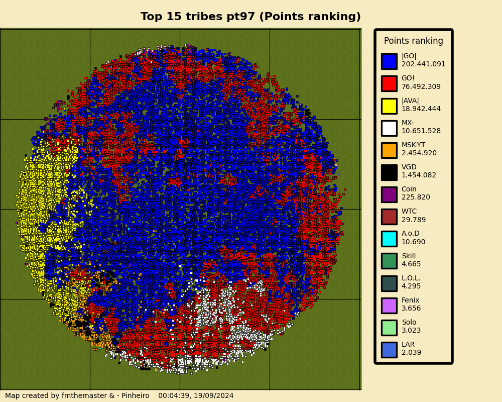 topTribesPointsrankingpt97.png