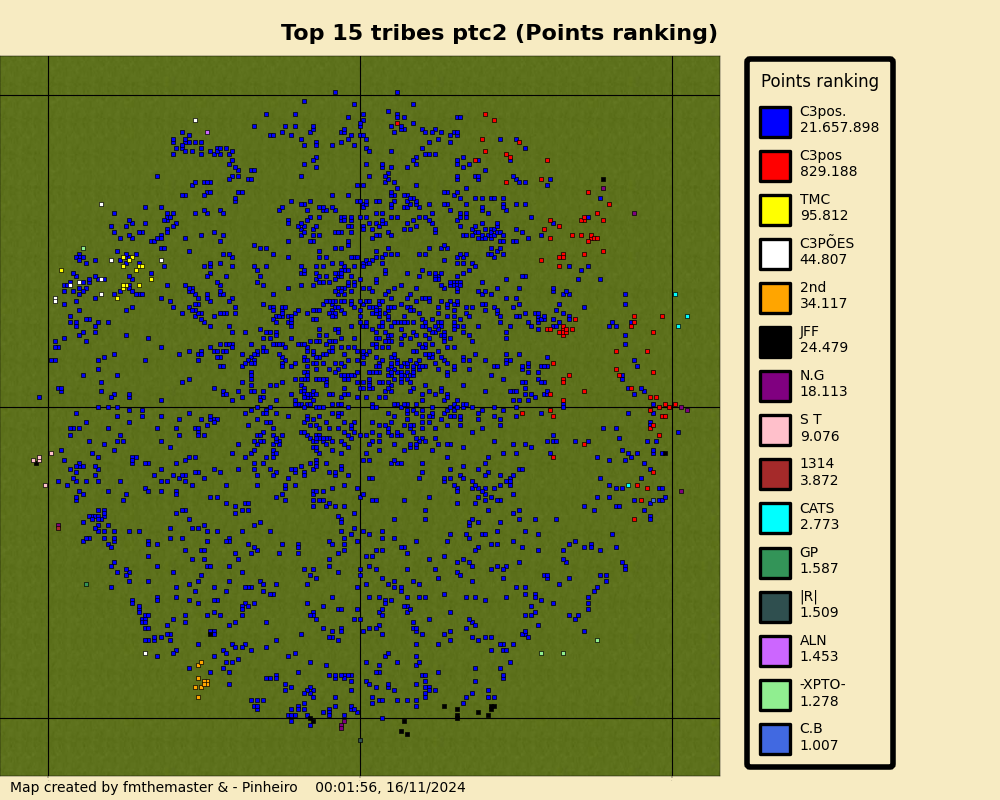 topTribesPointsrankingptc2.png