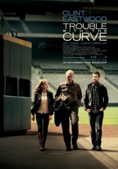 Trouble with the Curve