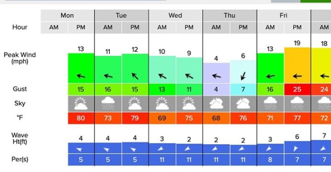 Five Day Forecast. 

Confused by what any of this means? Message me to discuss!

#fishing #ilovefishing #westpalmbeach #palmbeach #rivierabeach #westpalmbeachfishing #charterfishing #fishingcharter #fishinglife #teambuilding #corporatebuilding #sailfishmarina #sailfish #billfish #singerisland #kitefishing #fishingreport #fishingweather