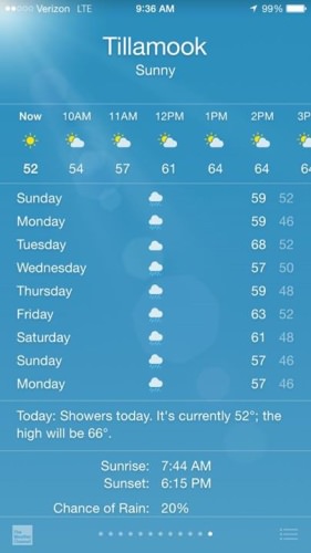Our dreams may be coming true look at all the rain in the forecast!!