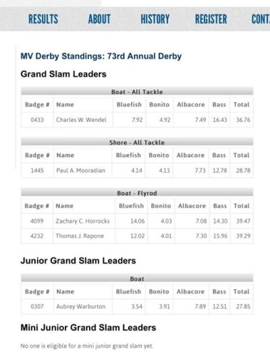 Follow the Martha's Vineyard Striped Bass & Bluefish Derby, Inc. results here:  https://www.mvderby.com/results