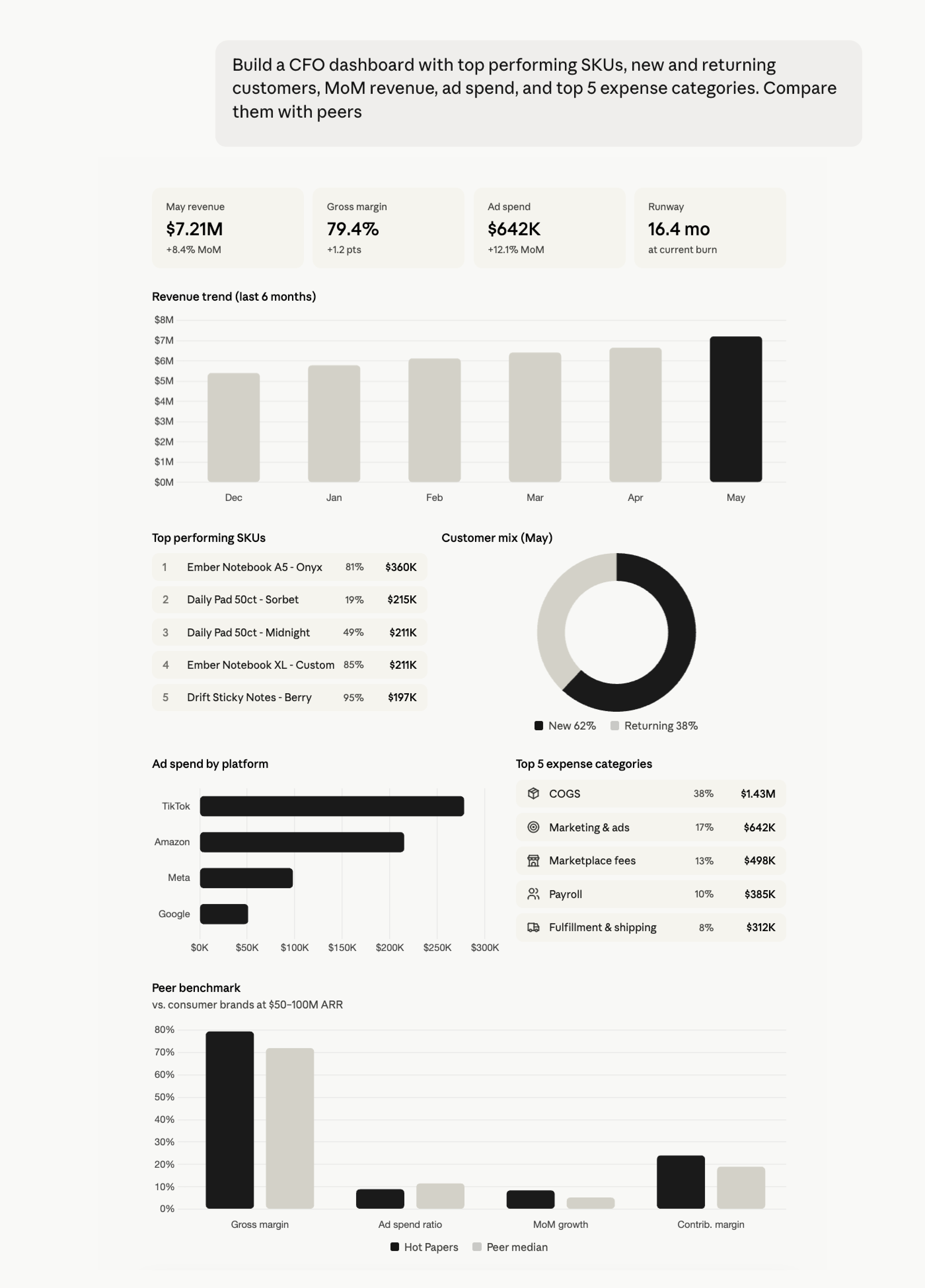 Margins screenshot