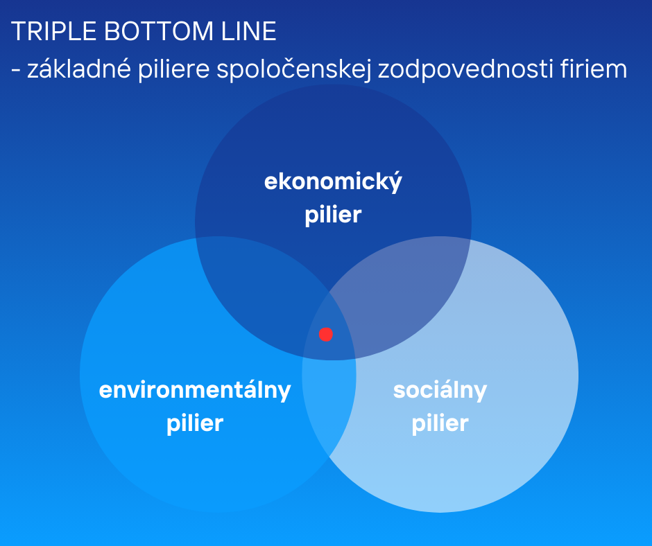 Obrázok, na ktorom je text, snímka obrazovky, písmo, kruh

Automaticky generovaný popis