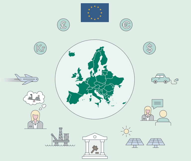 EUs Green Deal, klimarisiko og finansmarkedet