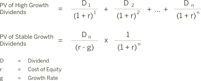 Three Stage Dividend Discount Model