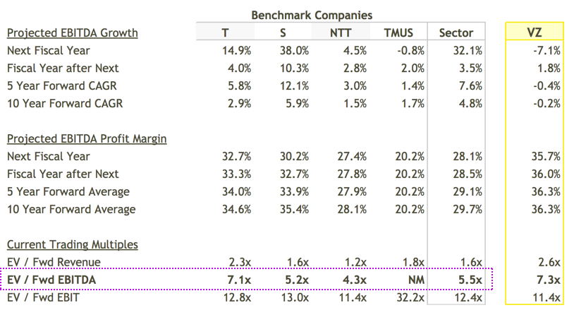 Benchmarks Projected Performance