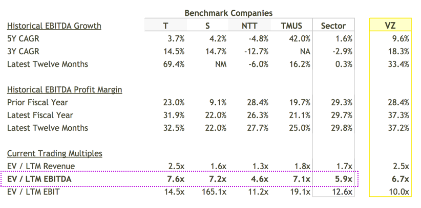 Benchmarks Historical Performance