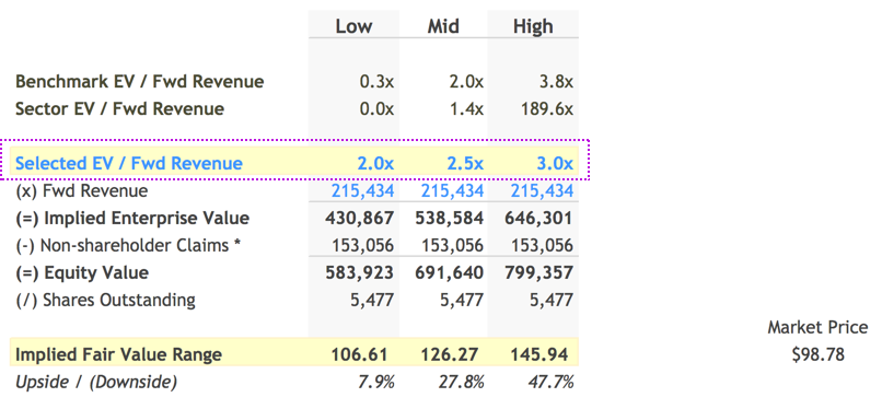 Fwd Multiple Selection