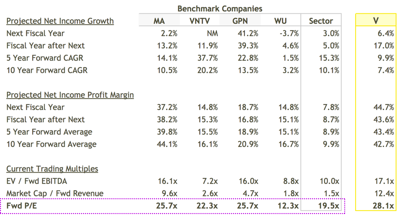 Benchmarks Projected Performance