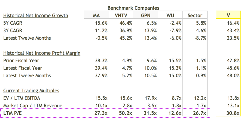 Benchmarks Historical Performance