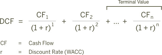 discount rate in discounted cash flow