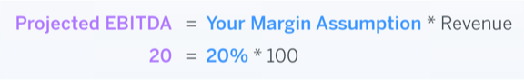 EBITDA Forecast Methodology