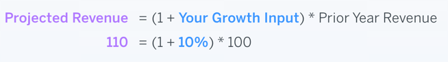 Revenue Forecast Methodology