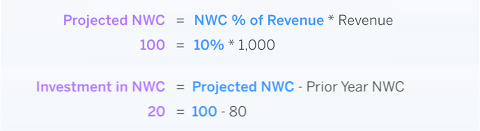 Net Working Capital Forecast Methodology