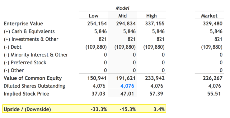 Calculation of Equity Waterfall