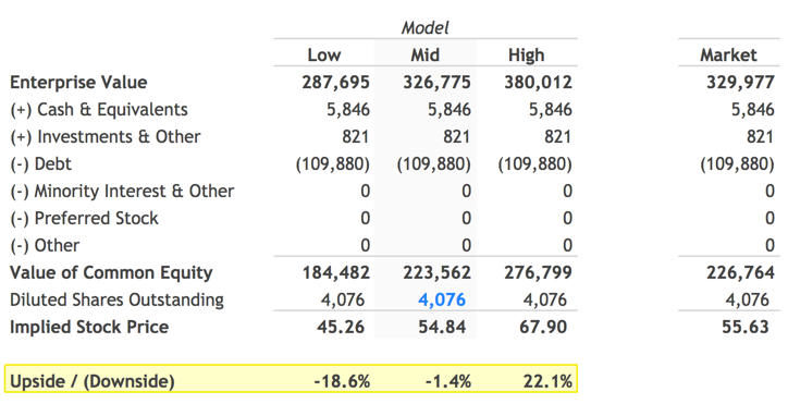 Calculation of Equity Waterfall