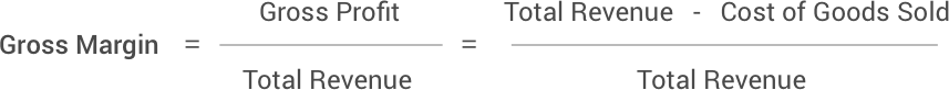 Gross Margin