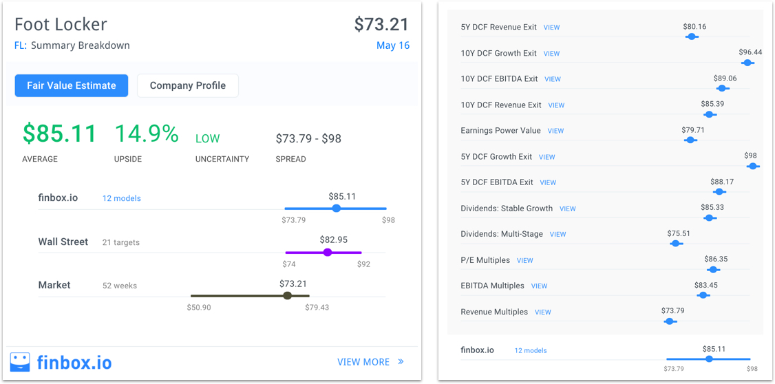 5 Value Stocks To Own As Volatility Increases