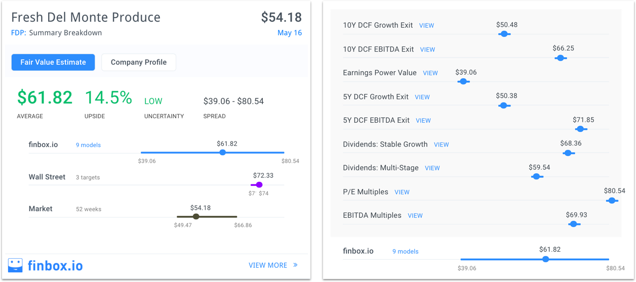 5 Value Stocks To Own As Volatility Increases