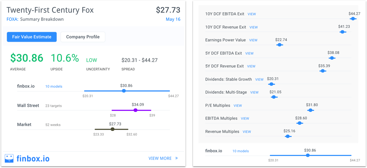 5 Value Stocks To Own As Volatility Increases