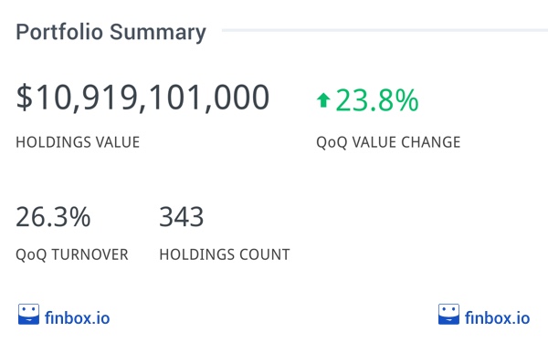 Bridgewater Portfolio Summary