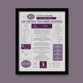 Thumbnail 5 - Personalised 11th Anniversary (Steel) Wedding Chart Framed Print