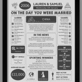 Thumbnail 3 - Personalised 20th Anniversary (China) Wedding Chart Framed Print