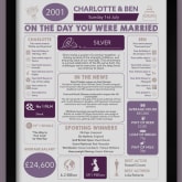 Thumbnail 3 - Personalised 25th Anniversary (Silver) Wedding Chart Framed Print