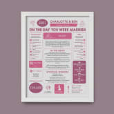 Thumbnail 6 - Personalised 25th Anniversary (Silver) Wedding Chart Framed Print