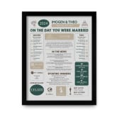 Thumbnail 11 - Personalised 2nd Anniversary (Cotton) Wedding Chart Framed Print