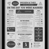 Thumbnail 3 - Personalised 2nd Anniversary (Cotton) Wedding Chart Framed Print