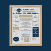 Thumbnail 4 - Personalised 2nd Anniversary (Cotton) Wedding Chart Framed Print