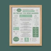 Thumbnail 5 - Personalised 2nd Anniversary (Cotton) Wedding Chart Framed Print