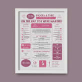 Thumbnail 9 - Personalised 2nd Anniversary (Cotton) Wedding Chart Framed Print