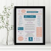 Thumbnail 1 - Personalised 30th Anniversary (Pearl) Wedding Chart Framed Print