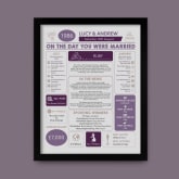 Thumbnail 10 - Personalised 40th Anniversary (Ruby) Wedding Day Chart Framed Print