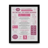 Thumbnail 11 - Personalised 40th Anniversary (Ruby) Wedding Day Chart Framed Print