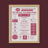 Thumbnail 7 - The Day You Were Born Personalised 21st Birthday Framed Print