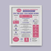 Thumbnail 10 - Framed Personalised The Day You Were Born 80th Birthday Print