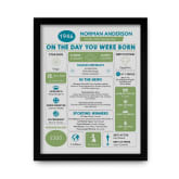 Thumbnail 11 - Framed Personalised The Day You Were Born 80th Birthday Print