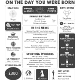 Thumbnail 3 - Framed Personalised The Day You Were Born 80th Birthday Print